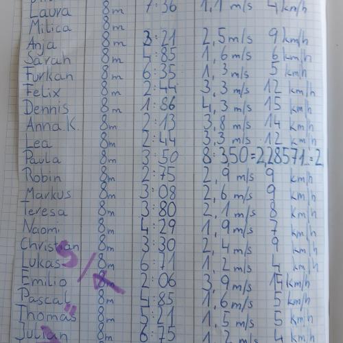 Ein Blatt Papier zeigt Zahlen zur Berechnung der Geschwindigkeitsformel.