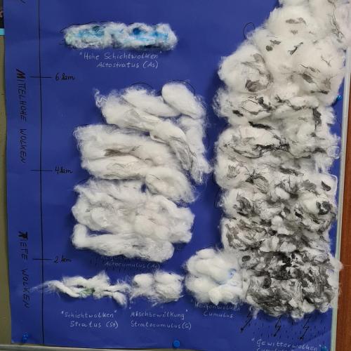 Wetterstation 