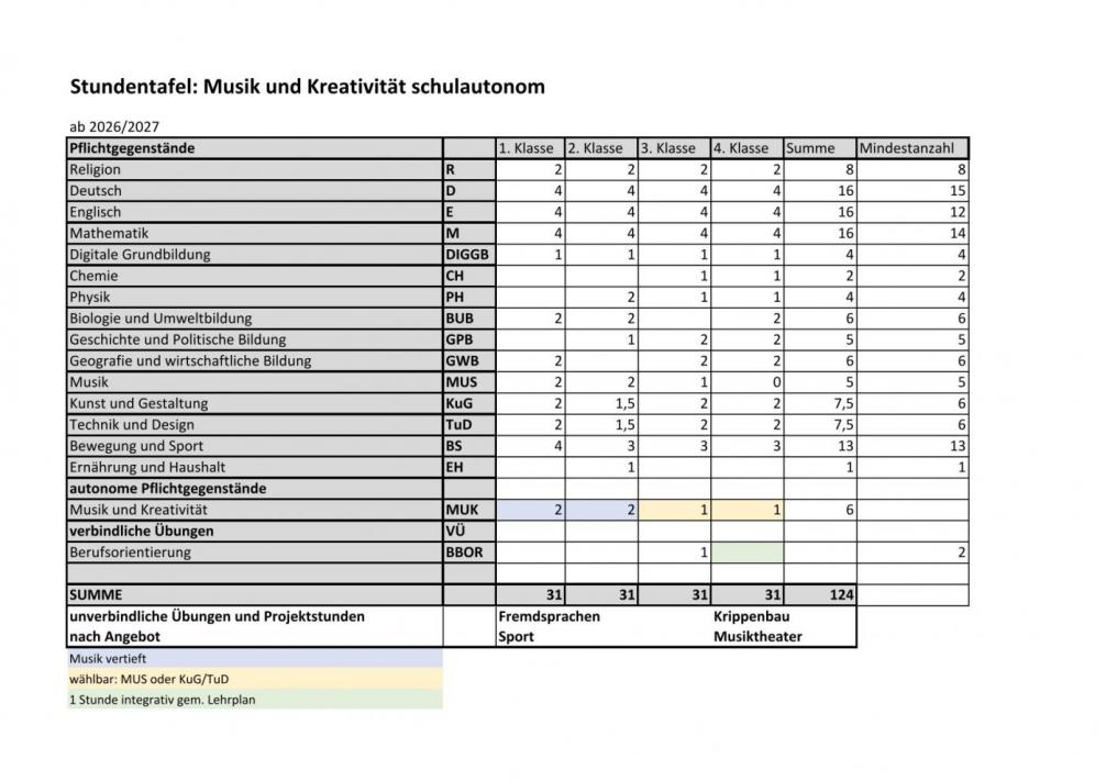 MUK-Stundentafel
