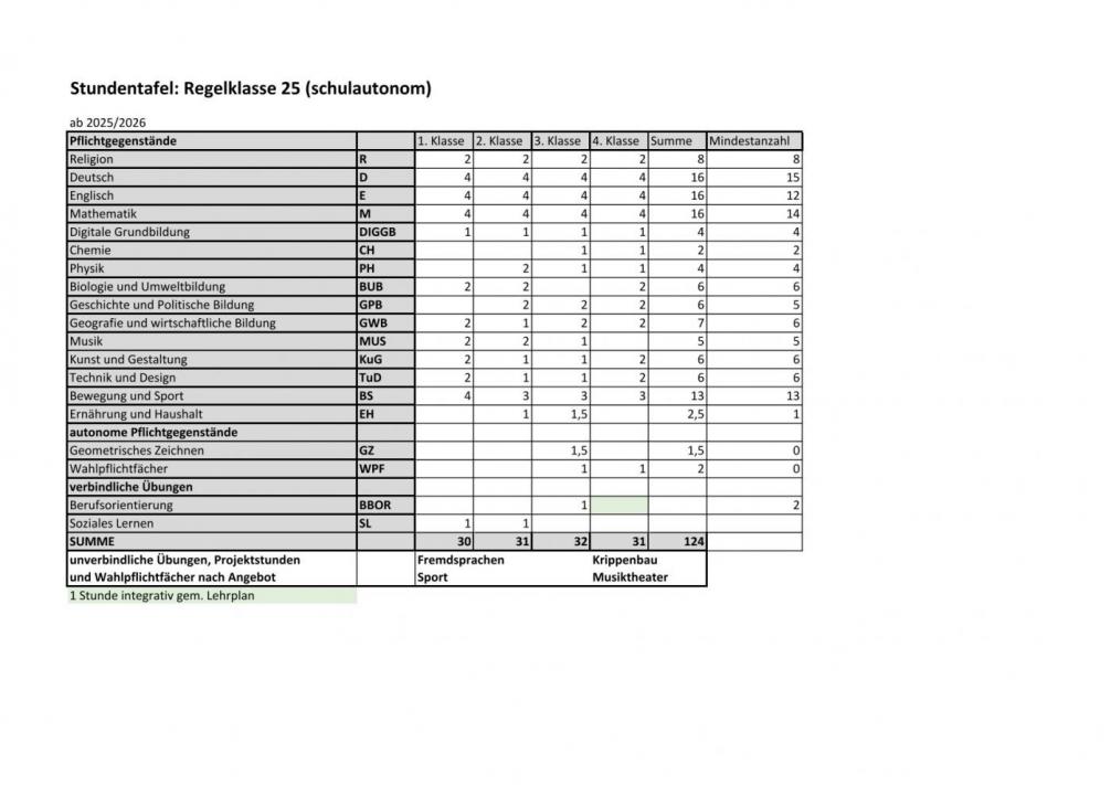 Regelklassen_Stundentafel