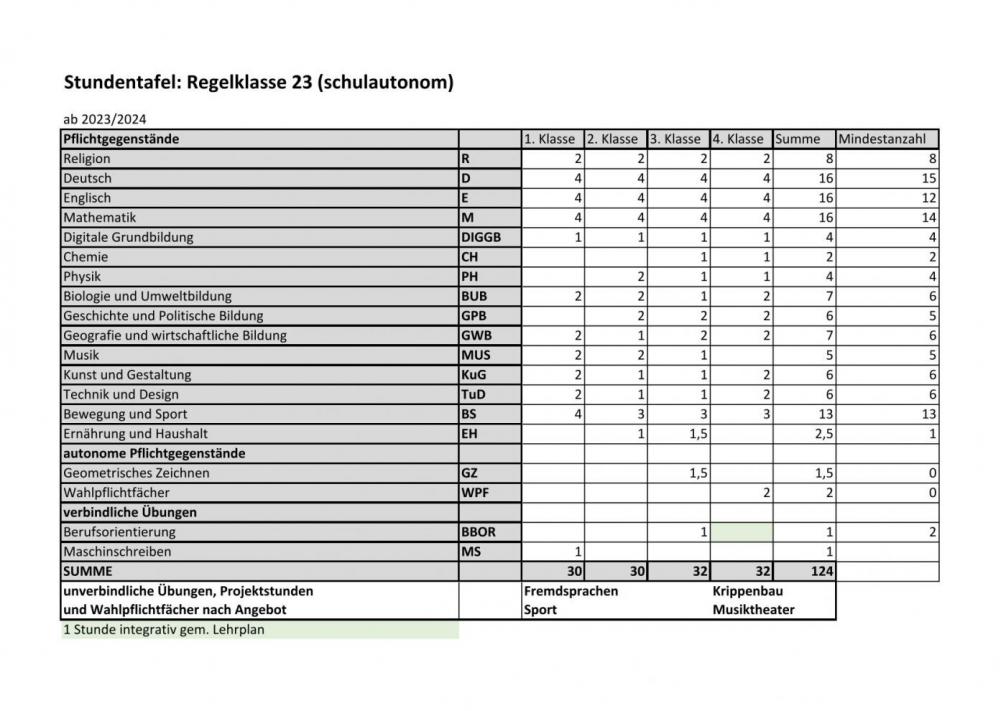 Regelklassen_Stundentafel_23